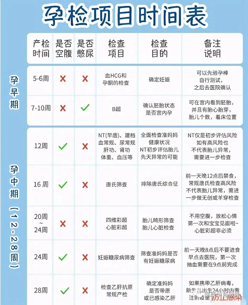 关于时间转换，怀孕周期中的29周加5天究竟代表几个月？