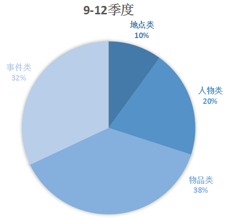 近期广东省考面试时间分析与展望，专家解读面试趋势及备考策略