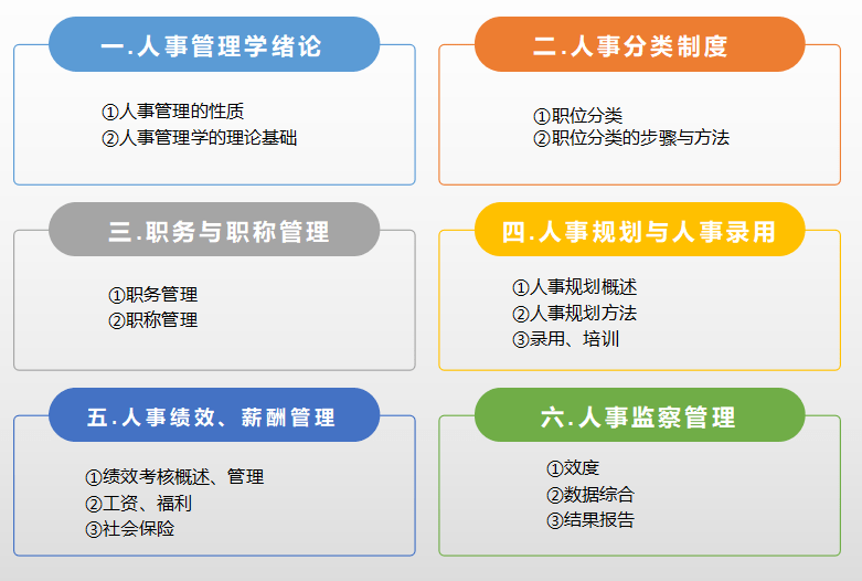 广东省自考人事管理学的深度探讨