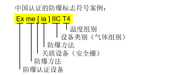 广东省防爆认证概述