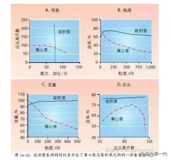 广东容积泵科技有限公司，技术领航，创新未来