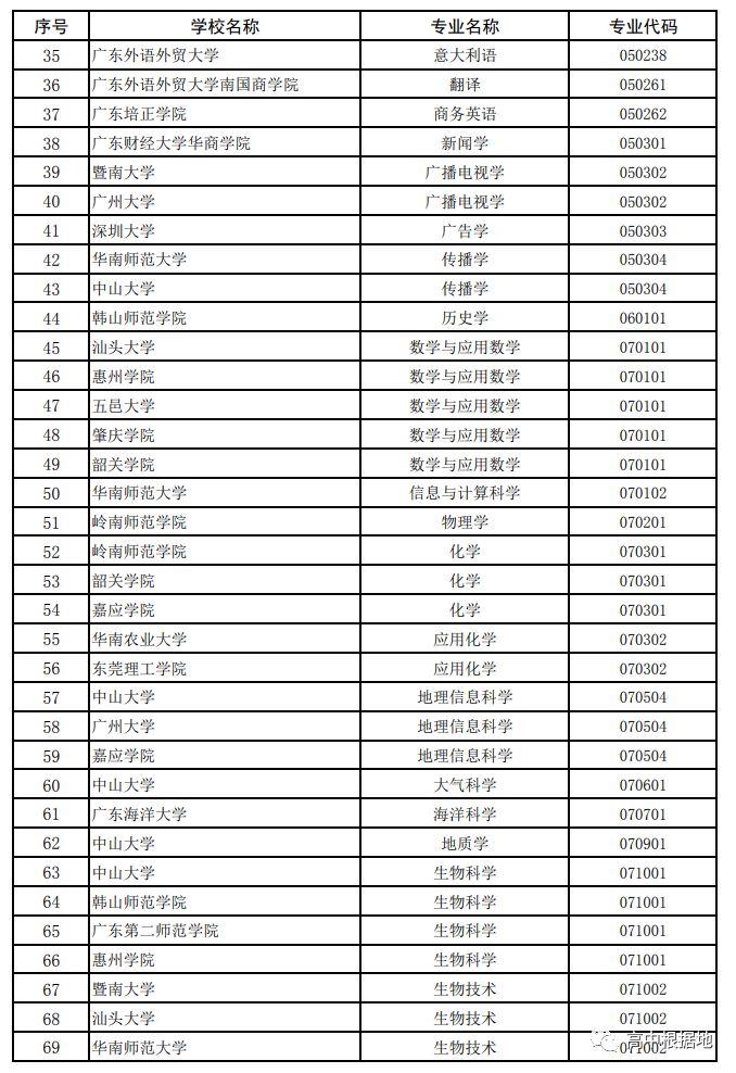 广东省二本学校排名及其综合评估