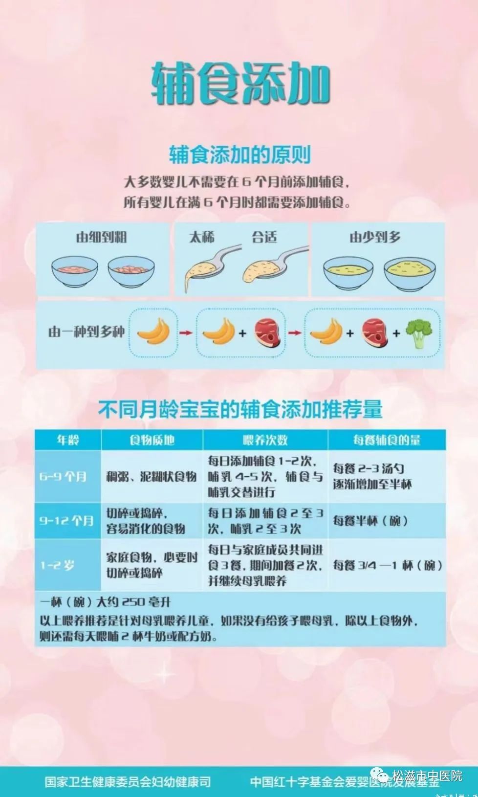 澳门知识专家为您解析，关于8个月宝宝的辅食规划