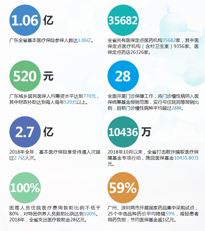 广东省医保是否可在澳门通用，深度解析与未来展望