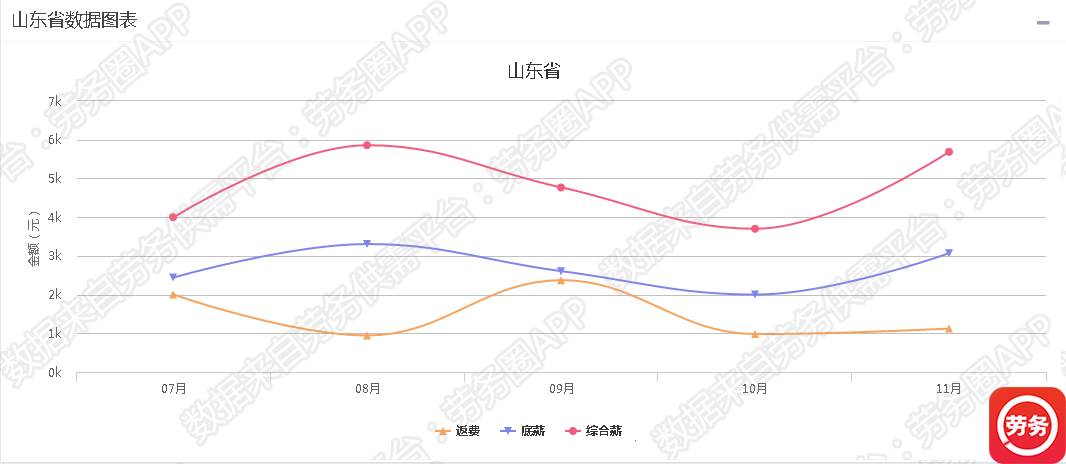 广东省树木公园房价走势分析