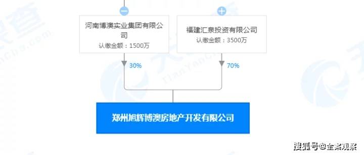 郑州双博房产，深度探析与发展展望