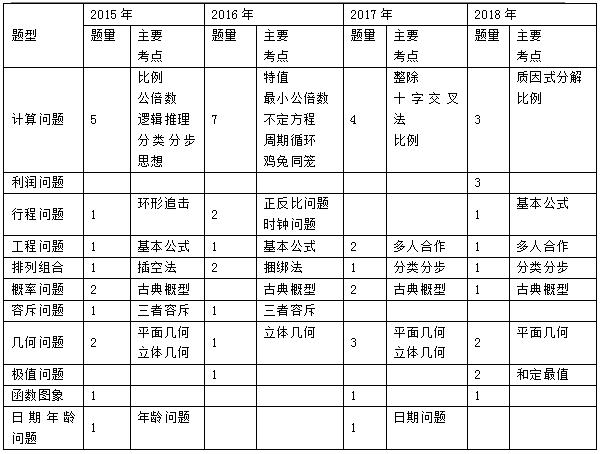 广东省考数量关系深度解析与备考策略