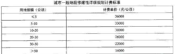 广东省规划设计计费标准研究，专家视角解读