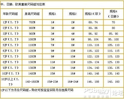 关于十个月大的宝宝衣物尺码选择的研究