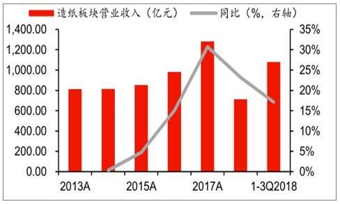 广东迎新纸业有限公司，深度解析其在纸业领域的地位与发展策略