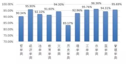 广东省本科就业分析，聚焦澳门视角的洞察与展望