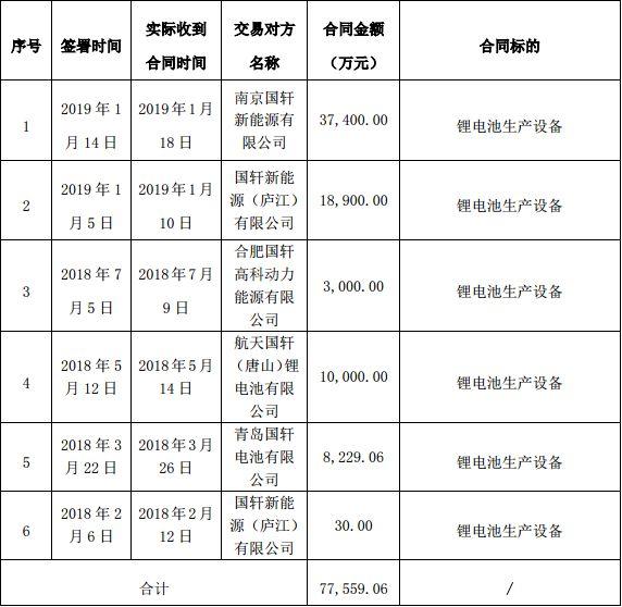 航天锂电科技在江苏包头的崭新篇章