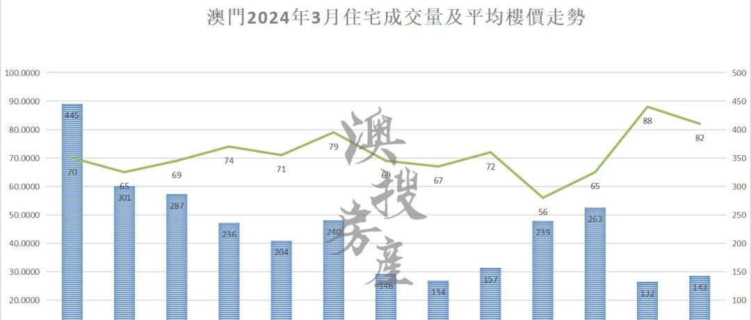 昆山视窗房产网，解读澳门房产市场的新视角