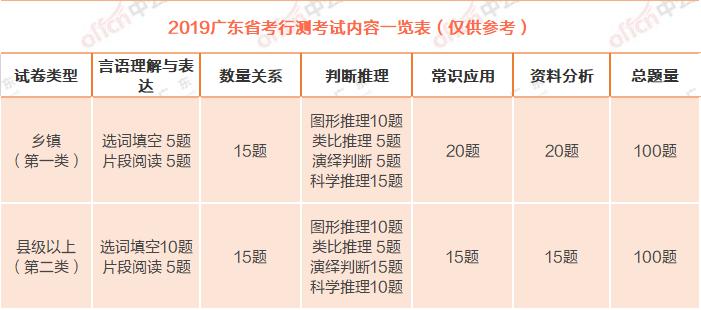 广东省公务员考试附件解读，深度洞察澳门与广东一体化发展背景下的选拔机制变革