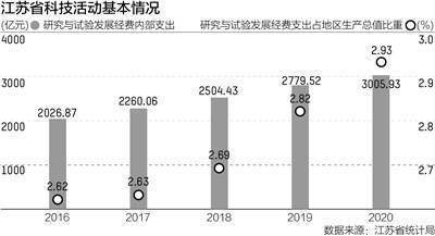 江苏科技条件网，科技发展的助推器