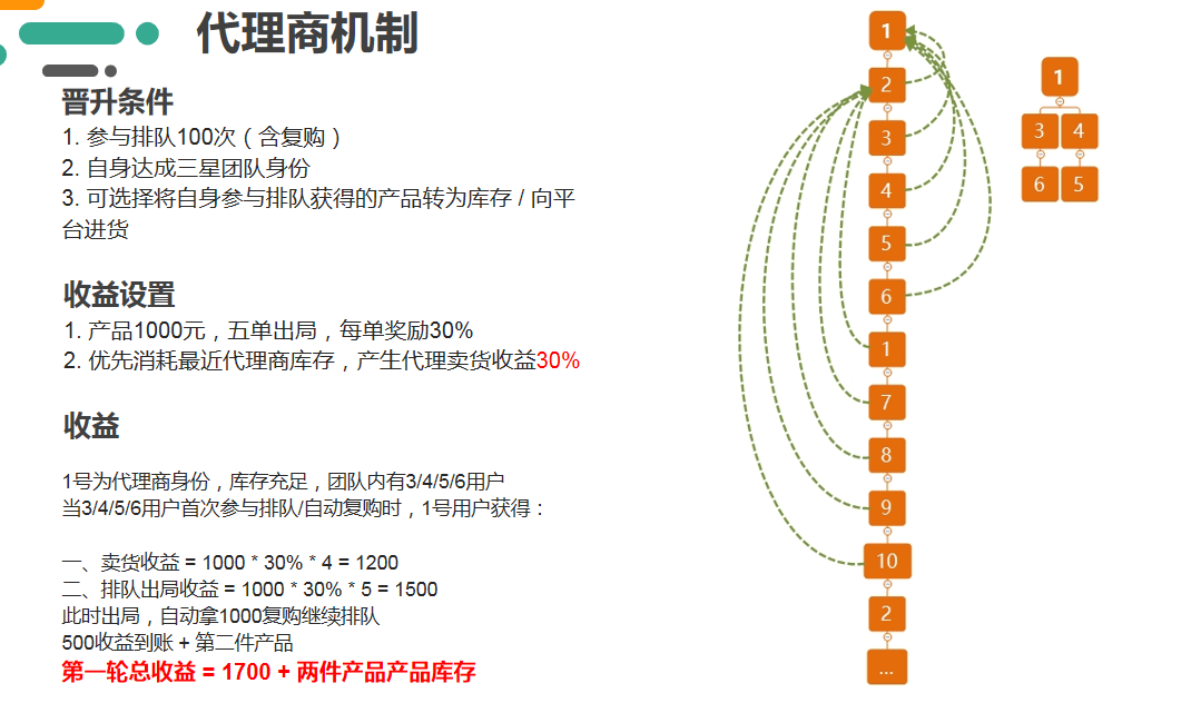 代理一个月能赚多少钱，深入探讨与多元分析