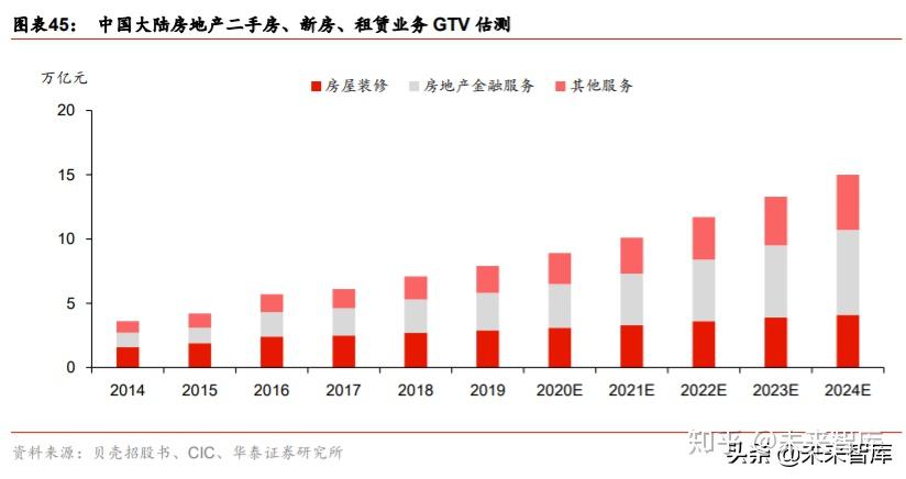 常州腾讯房产，深度探析与发展展望