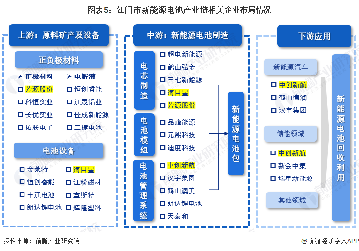 广东省汽车电池企业名录，聚焦产业创新与发展