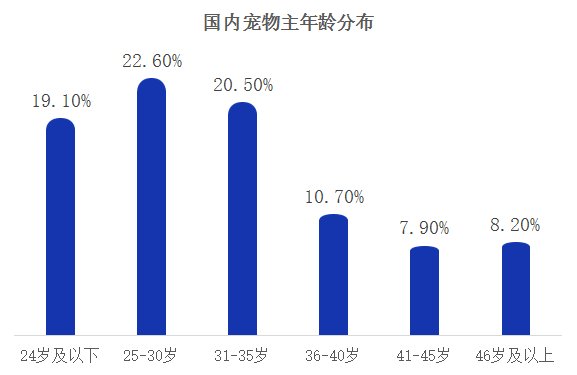 广东宠宠物有限公司，深度解析其在宠物产业中的位置与贡献