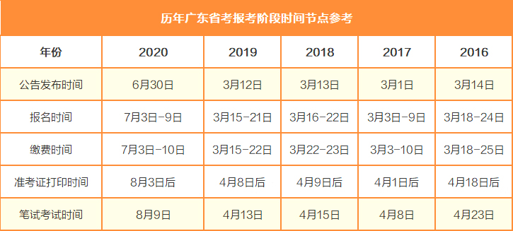 澳门知识专家视角下的广东省考分析