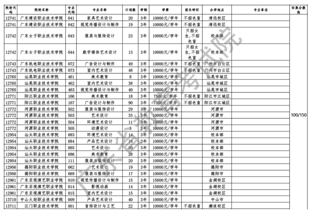 广东省高考二本补录深度解析