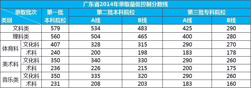 广东省普通高考成绩，深度分析与展望