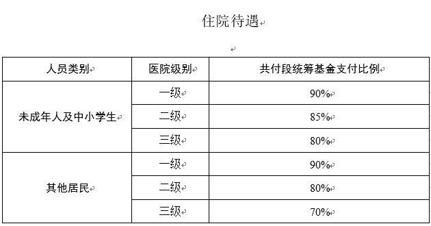 澳门保险缴纳日期解析