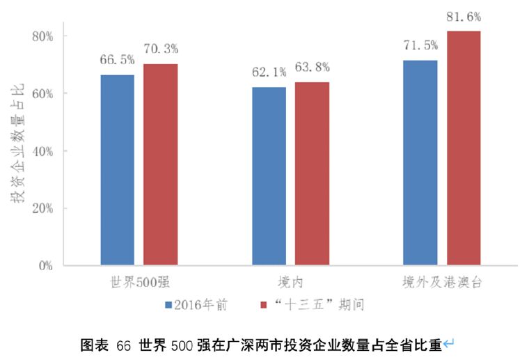 广东省的国企概览，多元化发展的领头羊