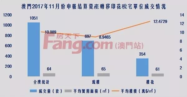 孝房网与房产网，澳门房产市场的知识与洞察