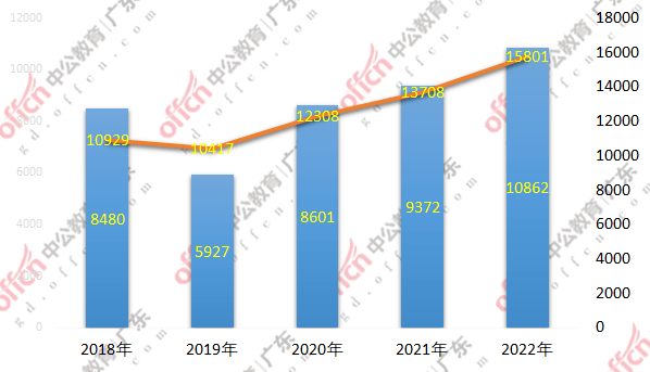 广东省考人数分析，澳门视角的独特观察