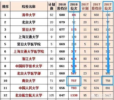 广东省大学投档情况深度解析，聚焦2019年