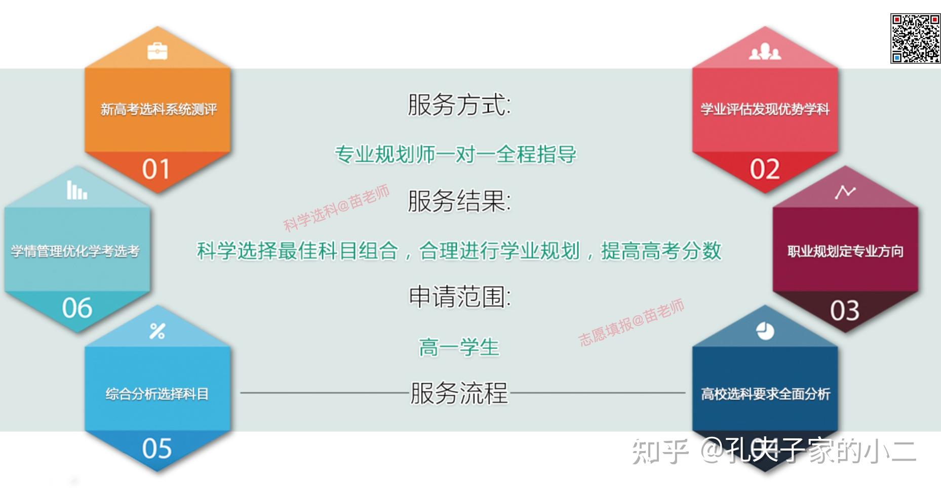 广东省物地政选科比例分析与探讨