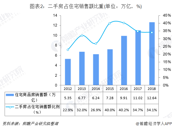 澳门房产专家解读奉贤房产网二手房市场现状与发展趋势