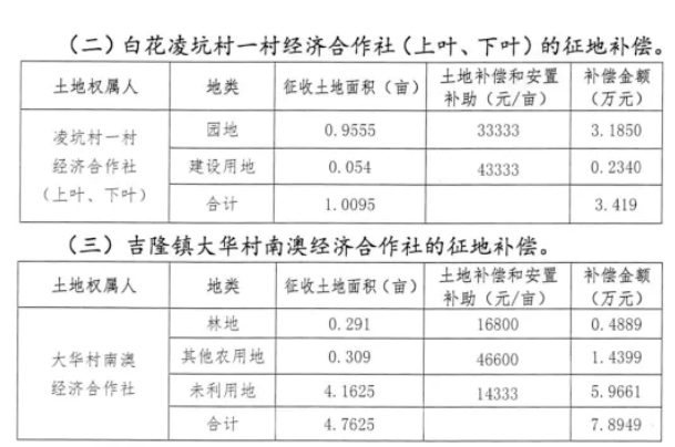 广东省农村征地补偿，政策解读与专家观点