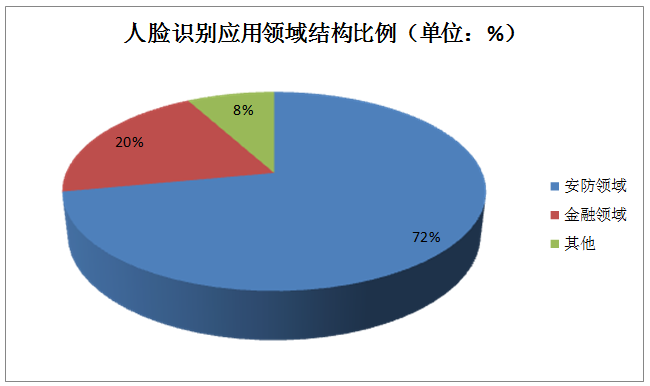 广东省工厂车牌识别代码，深度解析与应用前景