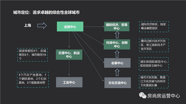 上海金山房产交易中心的运营与发展，专家解读与深度分析