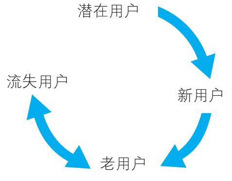 月经完半个月又来了，这是怎么回事？解读月经周期异常现象