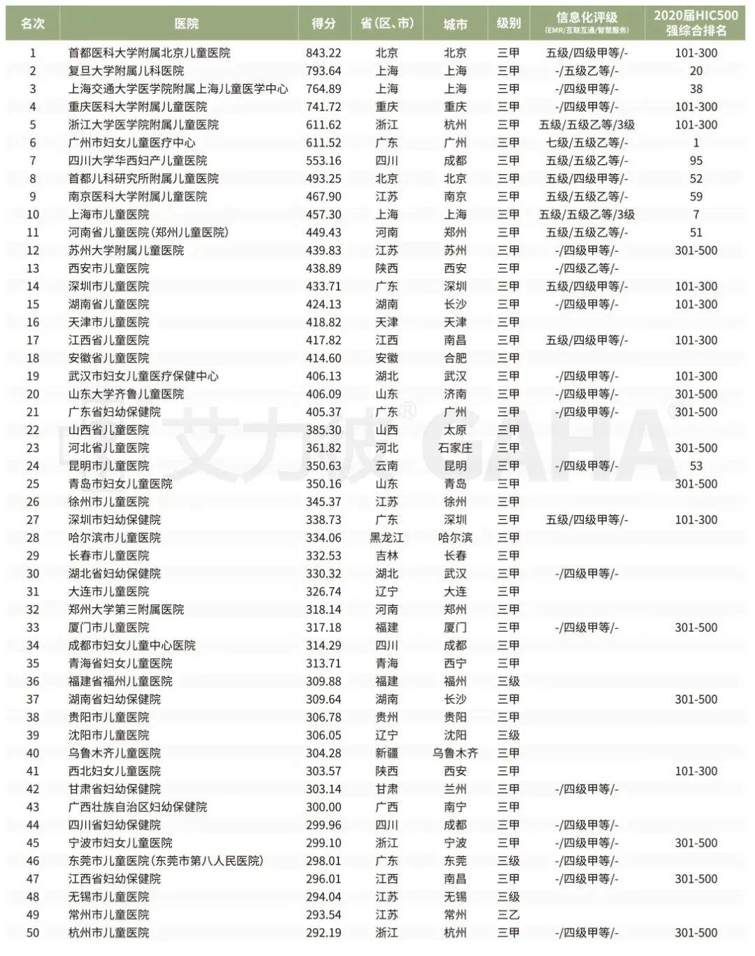 广东省肿瘤医院骨科，专业医疗与前沿技术的融合典范