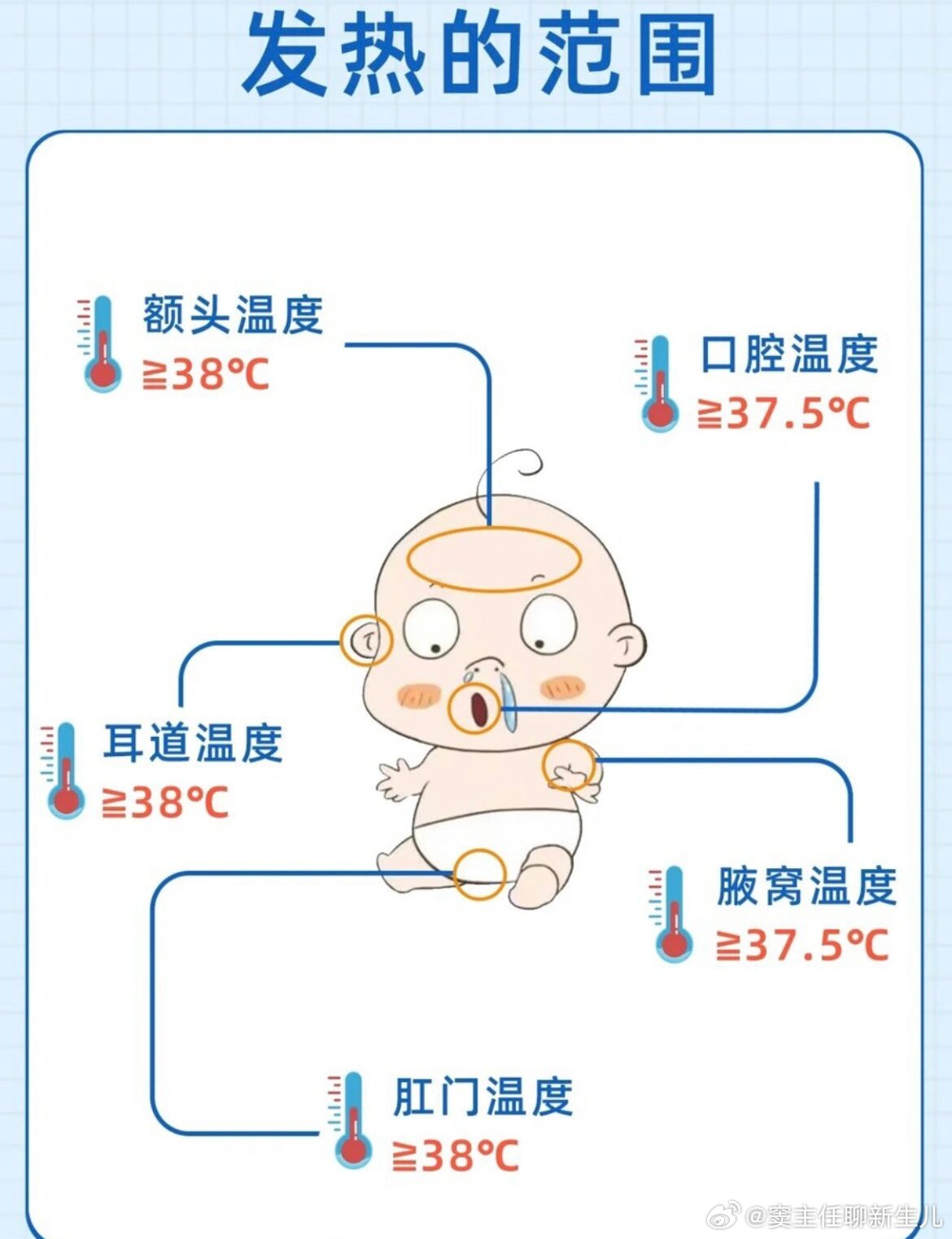 澳门知识专家解读，关于婴儿体温的正常范围——以15个月宝宝的正常体温为例