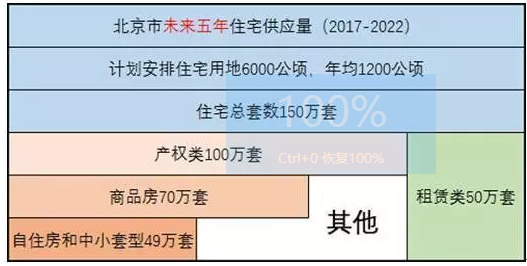 北京实行共有房产，深度解析与澳门视角